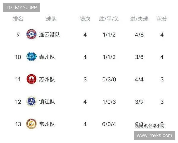 2.5 万球迷见证！连云港 1-1 绝平苏州，争议绝杀被吹引热议(1)